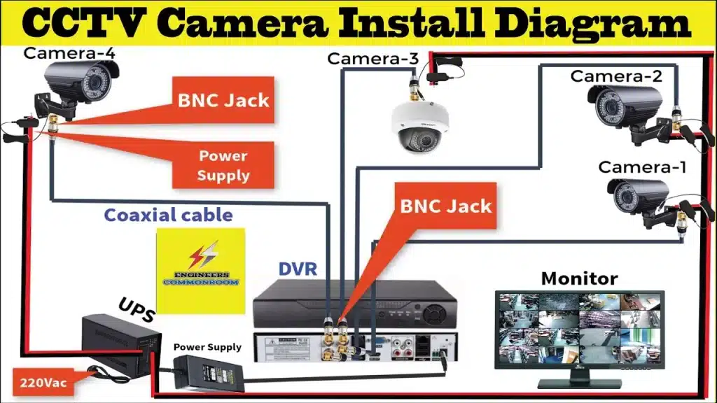 How to Install CCTV Camera CCTV Camera Proper Installation