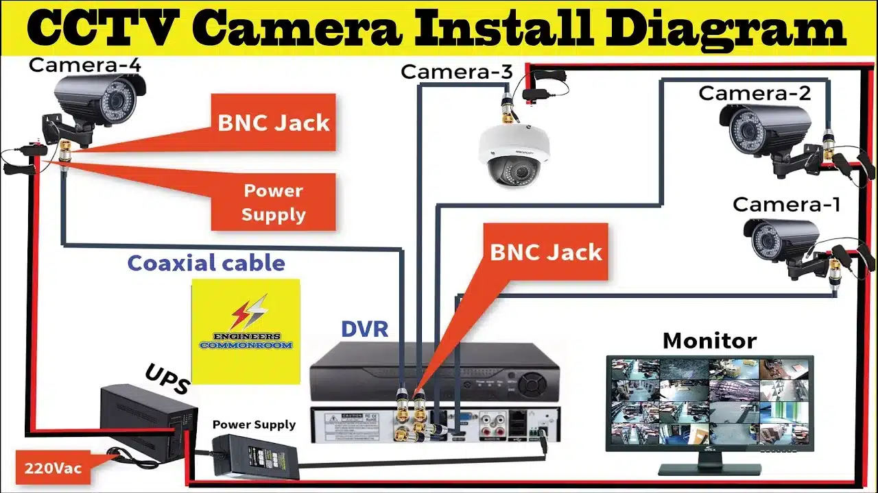 How to install CCTV Camera